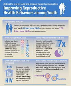 Urban Youth Evidence Infographic